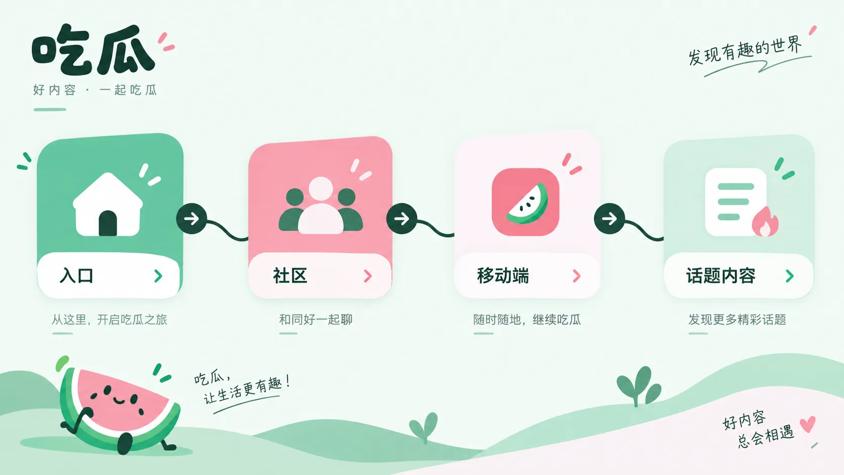 事件材料分类与核验示意